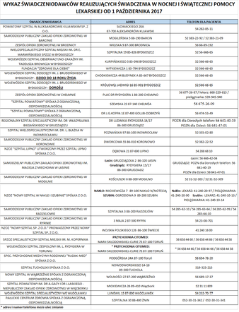 Nocna i świąteczna opieka zdrowotna w Kujawsko-Pomorskiem od 1 października 2017 r.