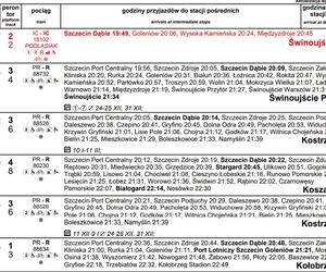 Rozkład jazdy PKP Szczecin Główny