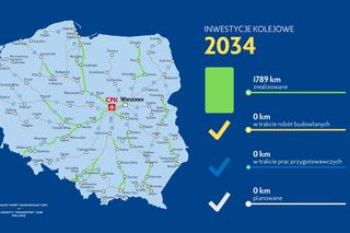 Harmonogram Programu Kolejowego CPK na lata 2020-2034