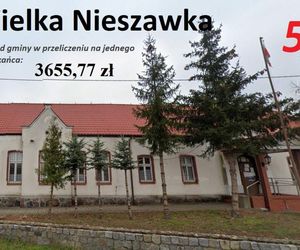 Tu na 1 mieszkańca przypada ponad od prawie 3 tys. do ponad 4,5 tys. zł