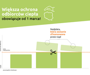 Odbiorcy ciepła chronieni od 1 marca. PGE wyjaśnia nowe zasady!