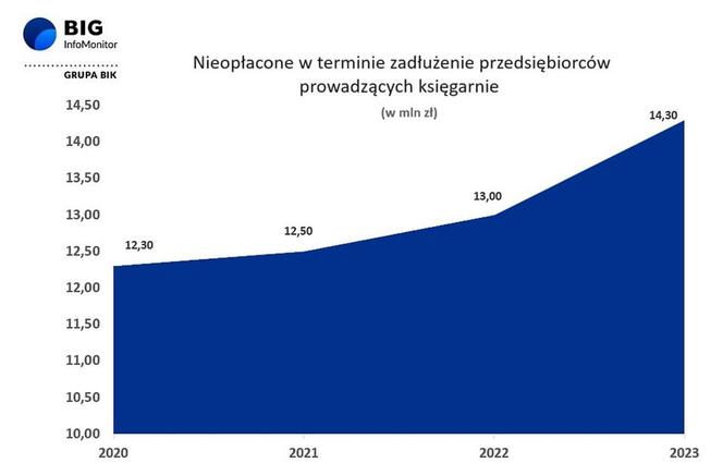 księgarnia