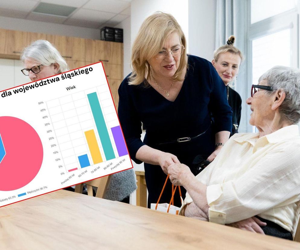 Seniorzy chcą do domów opieki społecznej. Są przepełnione