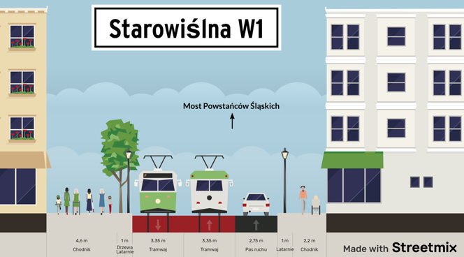 Radykalna przebudowa ul. Starowiślnej coraz bliżej