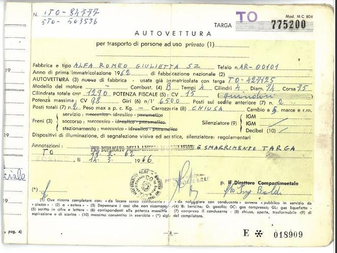 Po 35 latach wyciągnęli unikalną Alfę Romeo z piwnicy. Giulietta SZ została sprzedana za kilkaset tys. euro - ZDJĘCIA