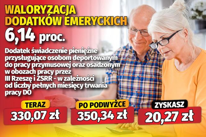 Waloryzacja dodatków emeryckich