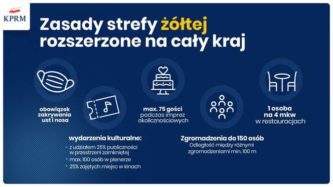 Żółta strefa także w powiecie gnieźnieńskim