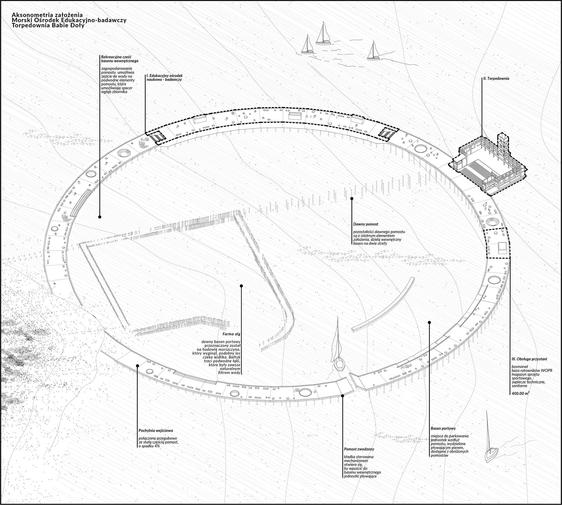 Pole nie-widzenia. Transformacja torpedownii w babich dołach na potrzeby ośrodka edukacyjno-badawczego