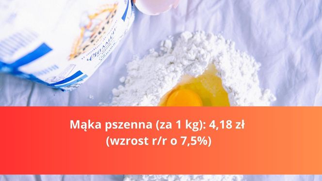 Produkty na Wielkanoc - droższe i tańsze