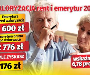 Waloryzacja rent i emerytur 2025 - wskaźnik 6,78 proc