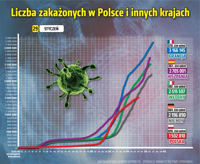 wirus polska 2 29.01.2021