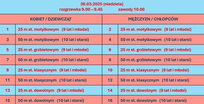 Program zawodów