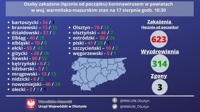 Rekordowa ilosc zakażen na Warmii i Mazurach. 
