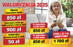 Waloryzacja 2025