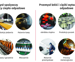 Odzysk ciepła. Na czym polega odzysk ciepła ze spalin? Ile energii można odzyskać i w jaki sposób wykorzystać?