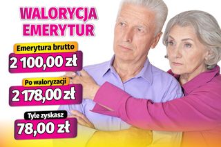 waloryzacja emerytur 3,73 proc