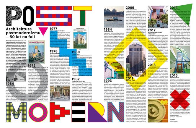 Architektura postmodernizmu 50 lat na fali