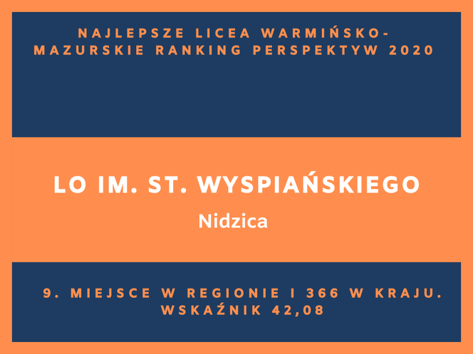 Perspektywy 2020. Najlepsze licea w województwie warmińsko-mazurskim. Zobacz RANKING TOP 20!