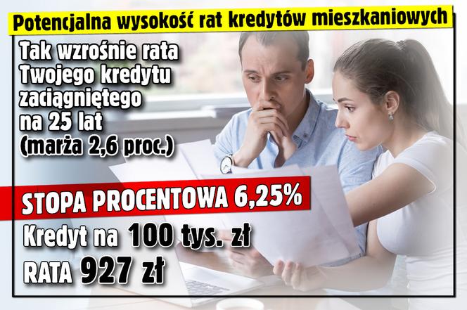 Czerwcowa podwyżka stóp procentowych