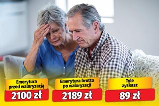 Waloryzacja emerytur 4,24 proc. 