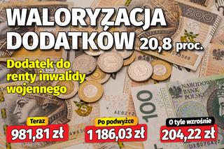 waloryzacja dodatków 20,8 proc
