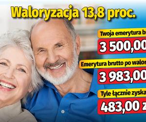 Twoja emerytura wzrośnie o przynajmniej 250 zł! 