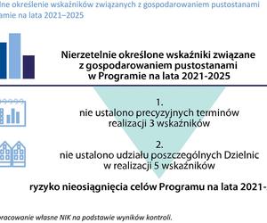 NIK skontrolowała warszawskie pustostany