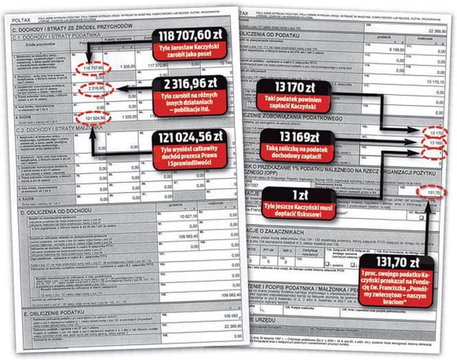 Kaczyński ma zwrócić fiskusowi złotówkę
