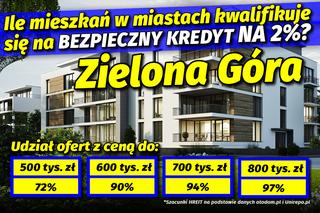 Ile mieszkań w miastach kwalifikuje się na Bezpieczny Kredyt na 2%? 