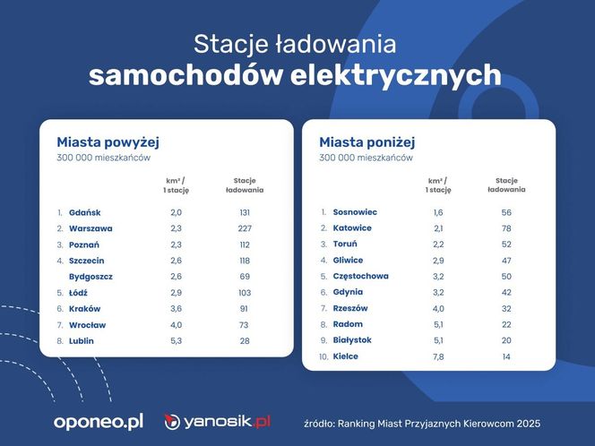 Ranking