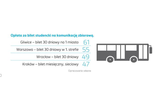 PORTFEL STUDENTA opłata za bilet studencki