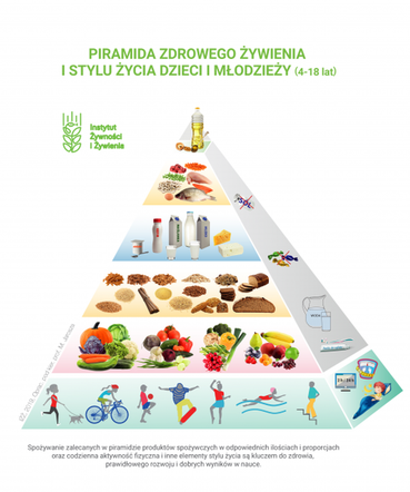 O otyłości, anoreksji i bulimii na IV Narodowym Kongresie Żywieniowym 