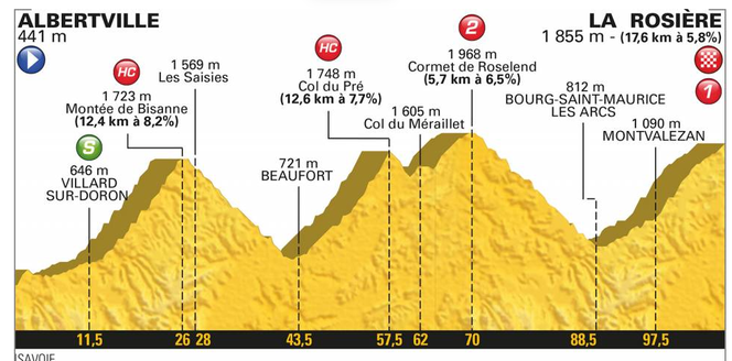 Tour de France, etap 11