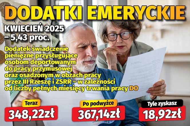 Dodatki emeryckie - kwiecień 2025 - 5,43 proc.