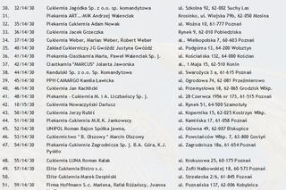 Lista cukierni, gdzie kupisz oryginalne rogale świętomarcińskie