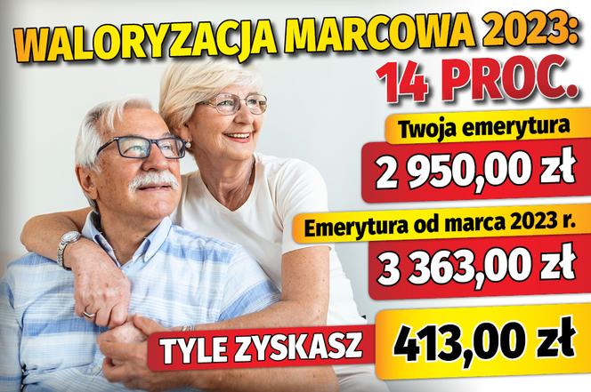 Waloryzacja marcowa 2023: 14 proc.