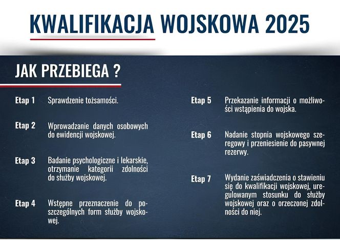 kwalifikacja wojskowa