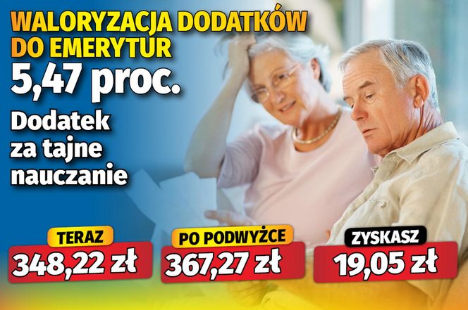 Waloryzacja dodatków emeryckich 5,47 proc.