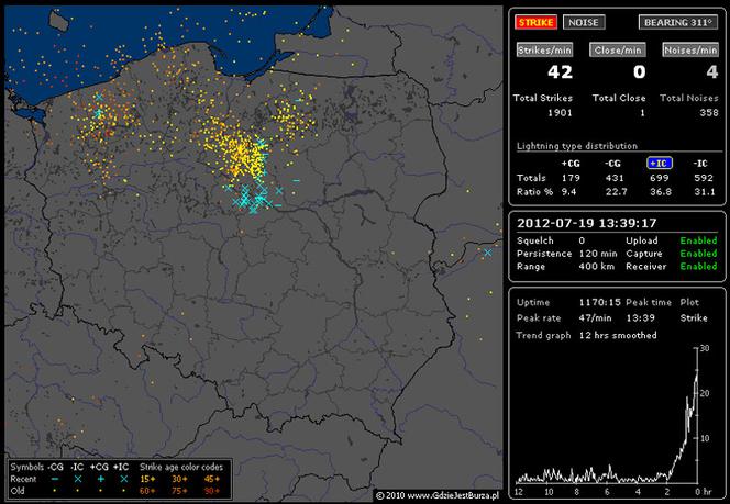 BURZE nad POLSKĄ 19.07.2012: NA ŻYWO - gdzie są i gdzie będą burze - MAPY, pogoda na czwartek, 19.07.2012