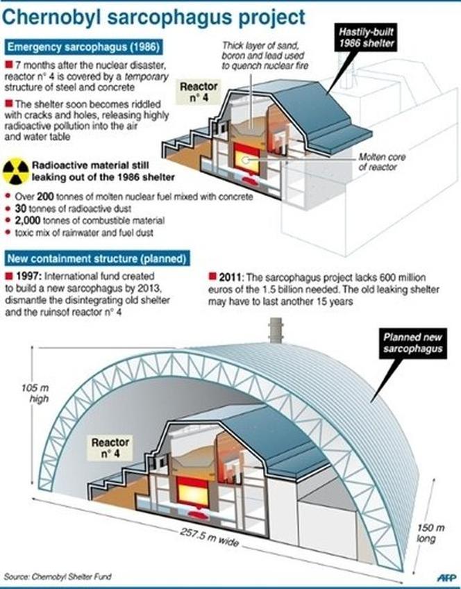 Schemat nowego sakrkofagu nad reaktorem 4 w Czarnobylu. Fot. www.chnpp.gov.ua