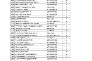 lista ofiar zestrzelonego samolotu