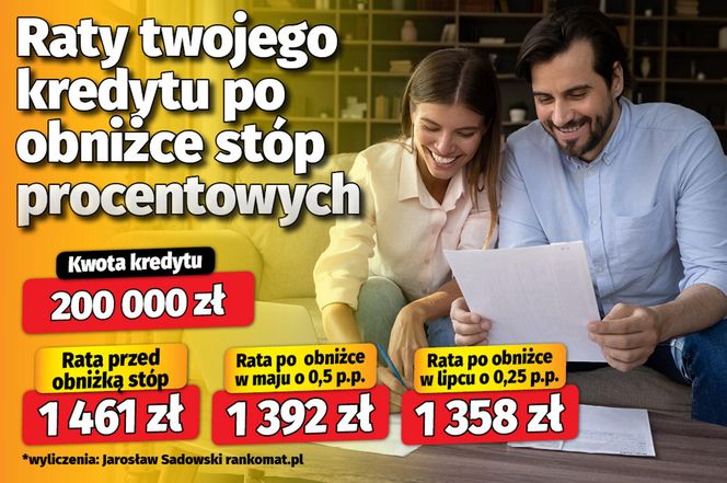 Raty twojego kredytu po obniżce stóp procentowych