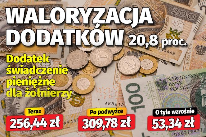 waloryzacja dodatków 20,8 proc