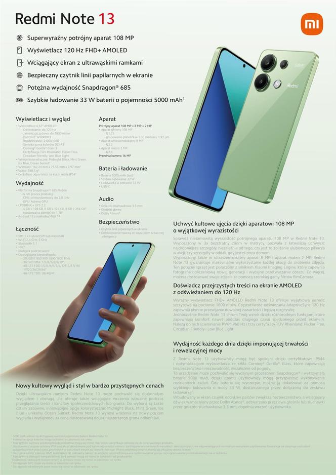 Nowości Redmi 2024