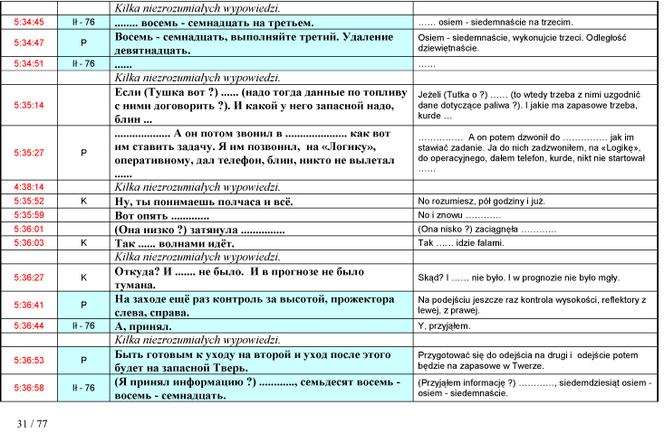 Stenogramy rozmów z wieżą