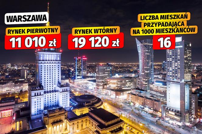 Dostępność mieszkań w Polsce