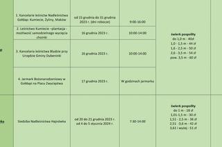 Ceny choinek w nadleśnictwach RLDP w Białymstoku