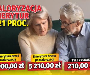 Waloryzacja emerytur 4,21