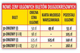 duże zmiany w stołecznych biletach