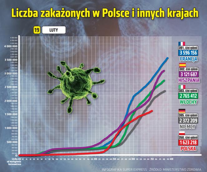 Koronawirus 19 lutego - sytuacja w poszczególnych państwach